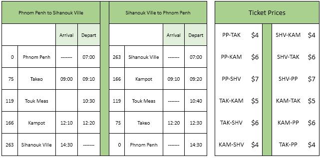 cambodia train schedule.  sihanoukville, phnom penh, kampot, takeo, touk meas